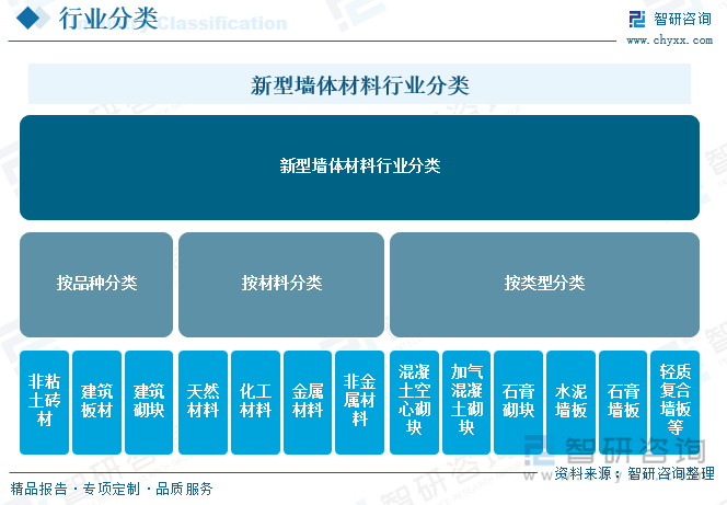 趋势研判！2025年中国新型墙体材料行业发展全景分析：新型墙体材料的广泛应用是我国建筑业发展的必然趋势前景广阔[图](图1)
