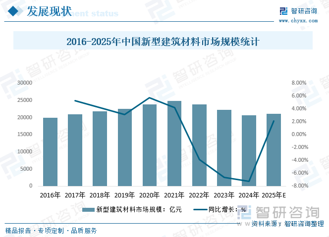 趋势研判！2025年中国新型墙体材料行业发展全景分析：新型墙体材料的广泛应用是我国建筑业发展的必然趋势前景广阔[图](图2)