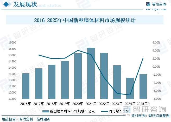 趋势研判！2025年中国新型墙体材料行业发展全景分析：新型墙体材料的广泛应用是我国建筑业发展的必然趋势前景广阔[图](图3)