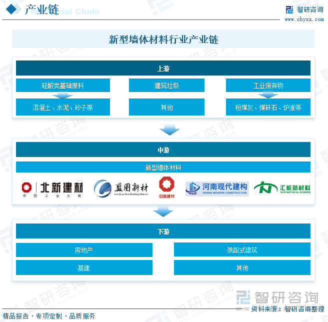 趋势研判！2025年中国新型墙体材料行业发展全景分析：新型墙体材料的广泛应用是我国建筑业发展的必然趋势前景广阔[图](图4)