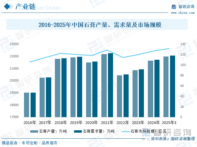 趋势研判！2025年中国新型墙体材料行业发展全景分析：新型墙体材料的广泛应用是我国建筑业发展的必然趋势前景广阔[图](图5)