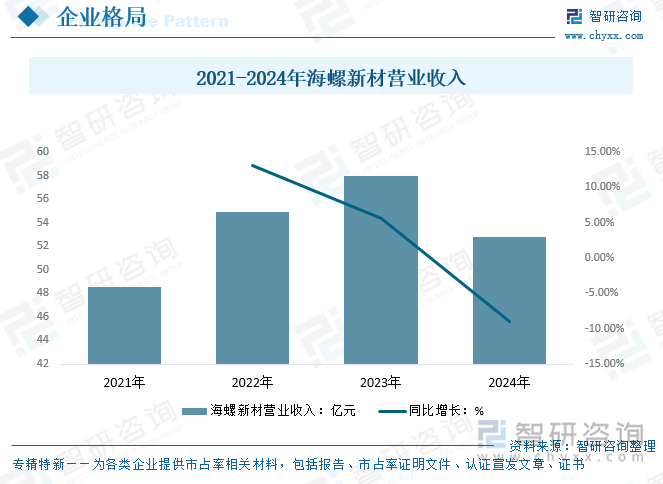 趋势研判！2025年中国新型墙体材料行业发展全景分析：新型墙体材料的广泛应用是我国建筑业发展的必然趋势前景广阔[图](图9)