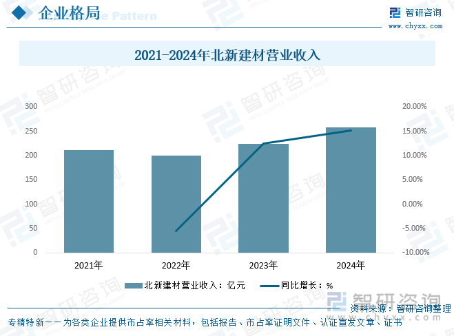 趋势研判！2025年中国新型墙体材料行业发展全景分析：新型墙体材料的广泛应用是我国建筑业发展的必然趋势前景广阔[图](图8)