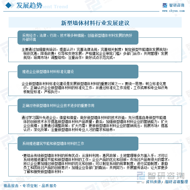 趋势研判！2025年中国新型墙体材料行业发展全景分析：新型墙体材料的广泛应用是我国建筑业发展的必然趋势前景广阔[图](图10)