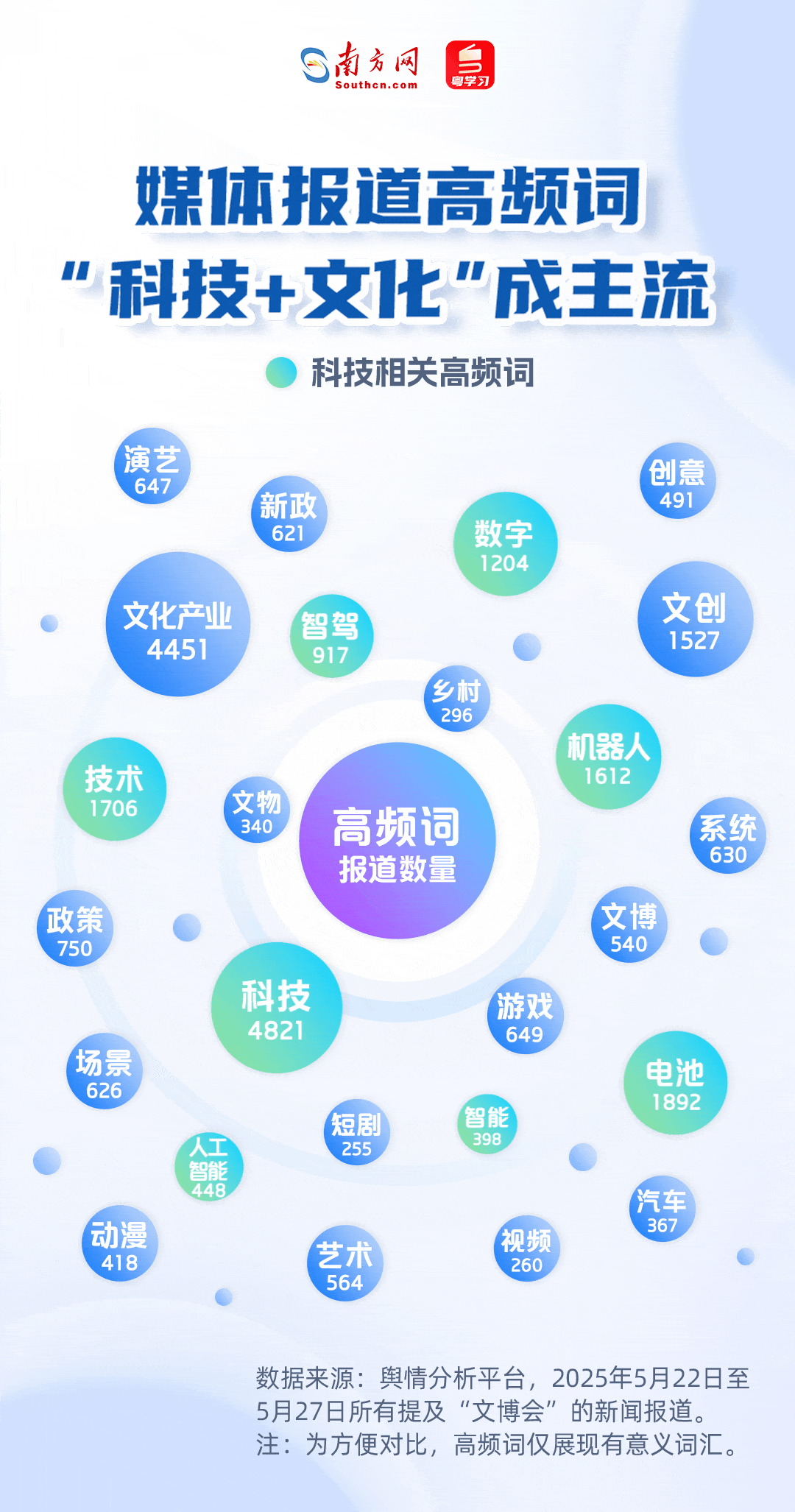 从第21届文博会成绩单解码中国文化产业双引擎｜数说大湾区(图1)