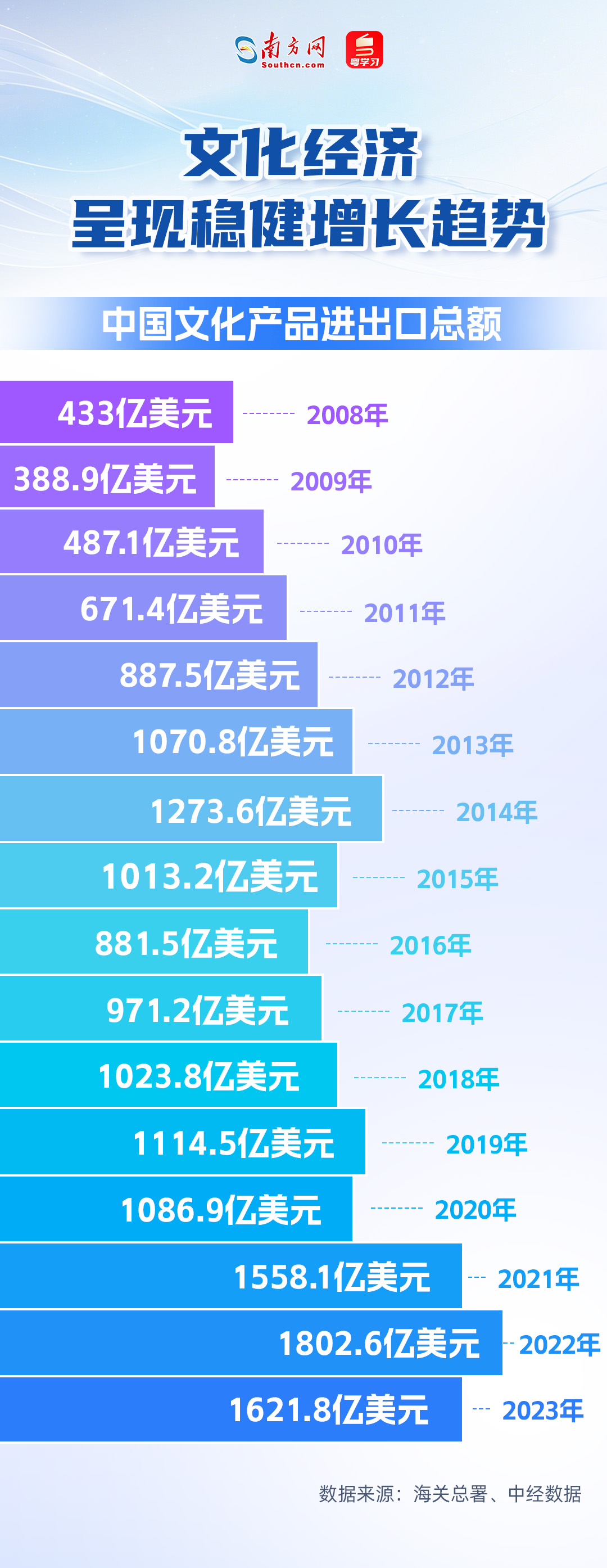 从第21届文博会成绩单解码中国文化产业双引擎｜数说大湾区(图3)