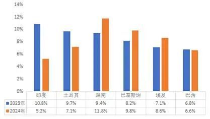 数据解读2024年化纤行业呈现恢复性增长态势运行质量有所改善(图3)