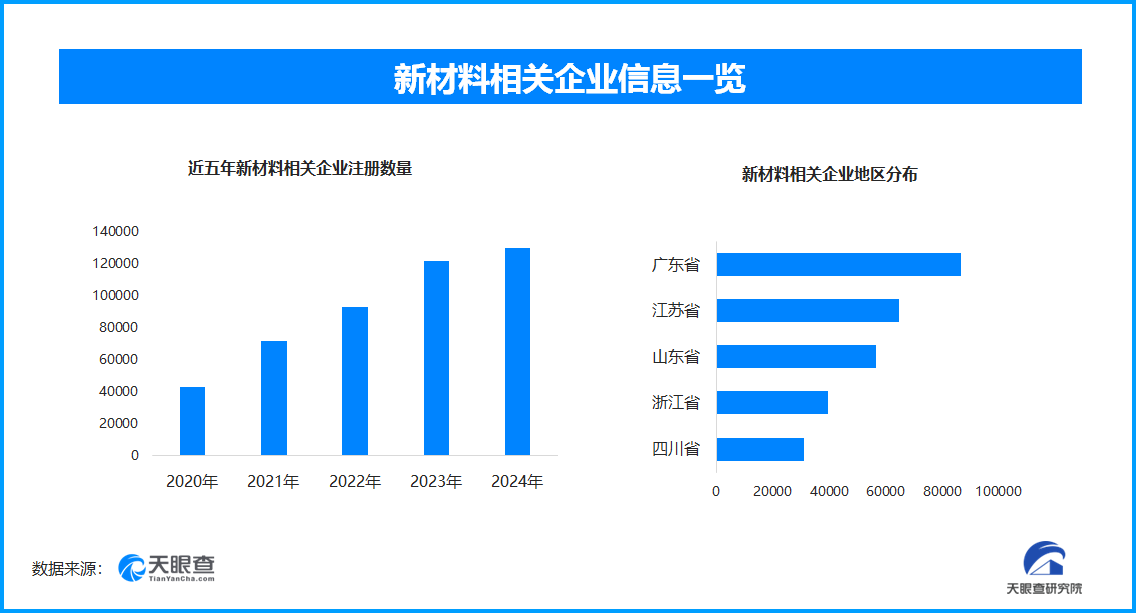 碳纤维材料“飞入”百姓家全国现存新材料相关企业超65万家(图1)
