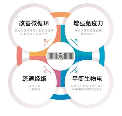 解读曾京生量子生物芯片：究竟是保健黑科技还是智商税？(图7)
