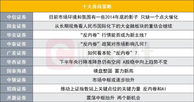 “反内卷”行情能否成为A股新主线政策催化待现(图1)