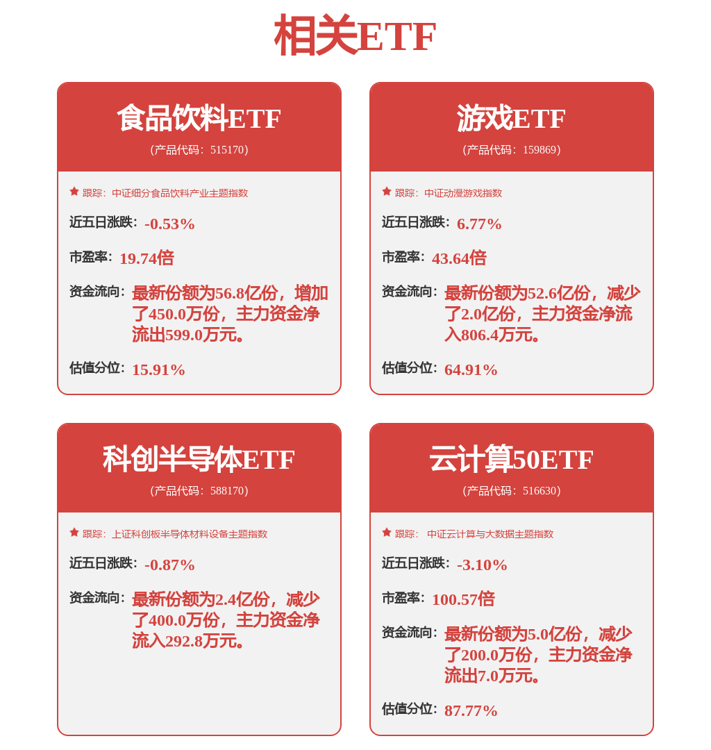 今日投资参考：长鑫存储开启上市辅导国产存储链有望持续受益(图1)
