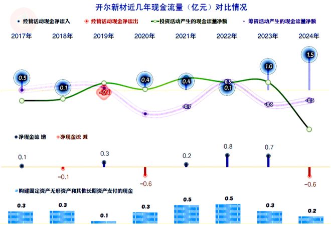 开尔新材2024年下跌加速经营形势开始严峻起来(图11)