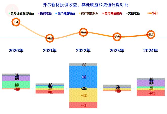 开尔新材2024年下跌加速经营形势开始严峻起来(图9)