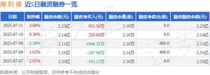 海利得（002206）7月11日主力资金净买入869286万元(图2)