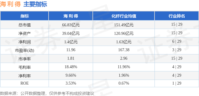 海利得（002206）7月11日主力资金净买入869286万元(图3)