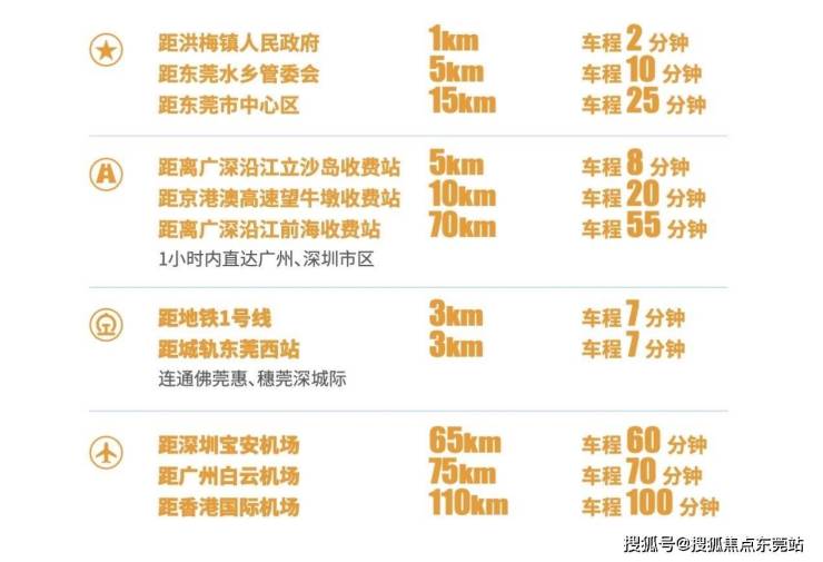2025厂房空置率排行榜!东莞洪梅这个厂房正在爆发(图4)