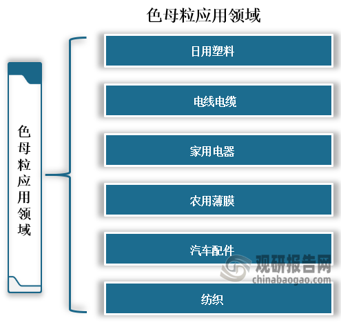 中国色母粒行业现状深度分析与投资趋势预测报告（2024-2031年）(图1)
