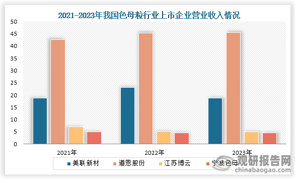 中国色母粒行业现状深度分析与投资趋势预测报告（2024-2031年）(图4)