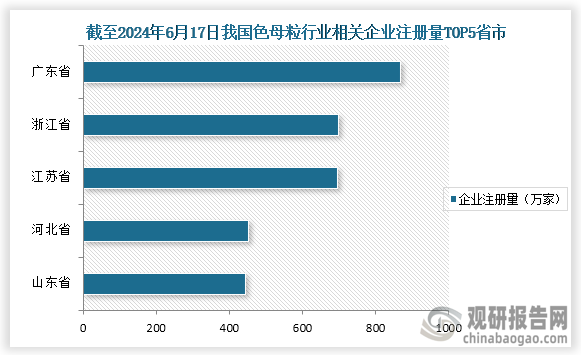 中国色母粒行业现状深度分析与投资趋势预测报告（2024-2031年）(图3)