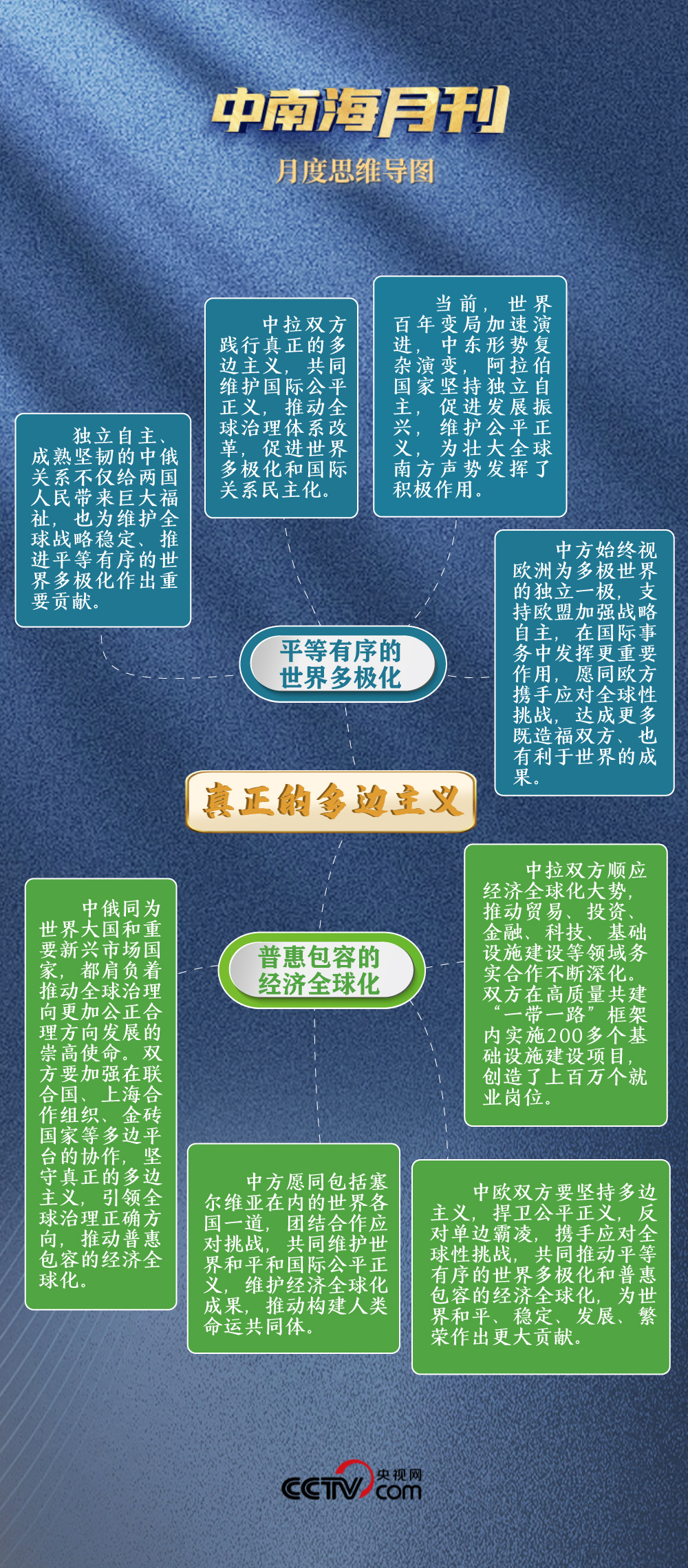 天天学习丨中南海月刊（202505）