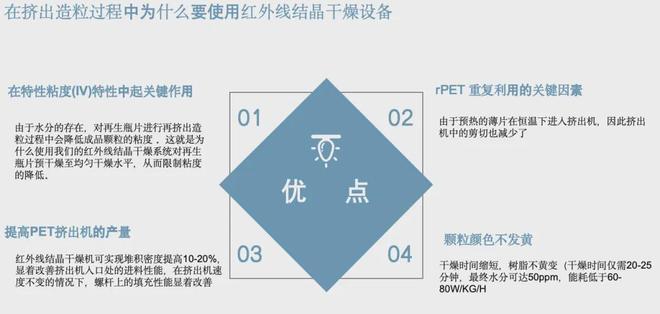撕碎机、干燥机、瓶到瓶、增粘、清洗造粒…联达机械20年硬核产品矩阵ChinaReplas2025展商风采(图2)