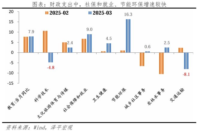 物价放缓关税冲击启动经济刺激(图2)