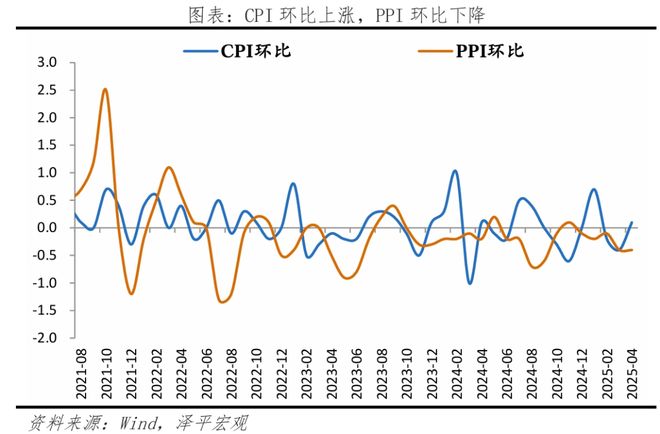 物价放缓关税冲击启动经济刺激(图4)