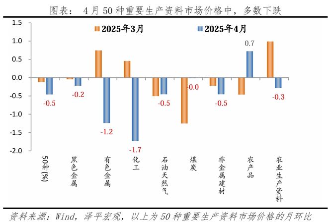 物价放缓关税冲击启动经济刺激
