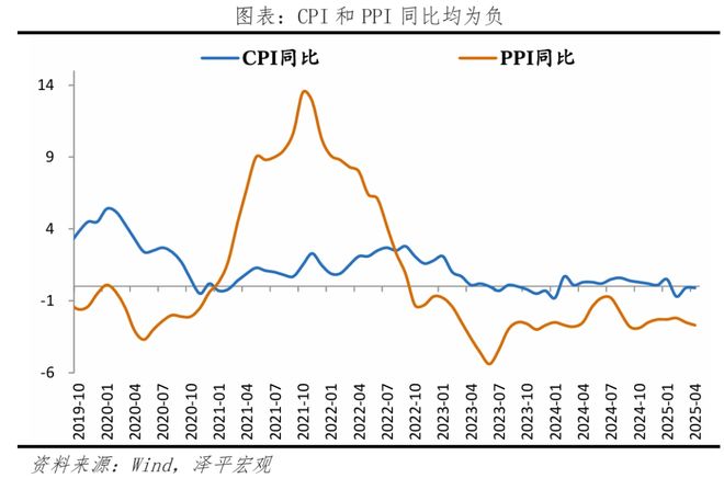 物价放缓关税冲击启动经济刺激(图3)