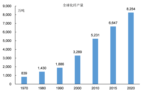 “数”说工业化：中国化纤工业是如何发展起来的？(图13)