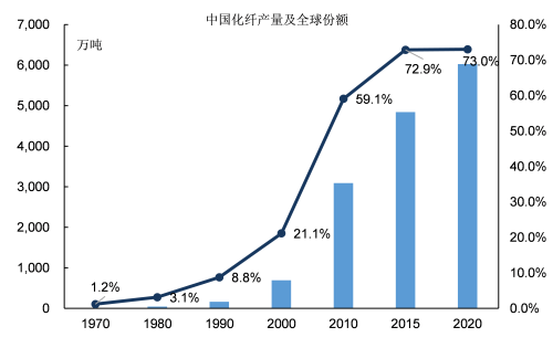 “数”说工业化：中国化纤工业是如何发展起来的？(图16)