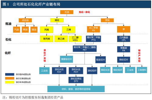 “数”说工业化：中国化纤工业是如何发展起来的？(图20)