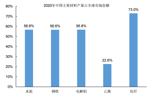 “数”说工业化：中国化纤工业是如何发展起来的？(图21)