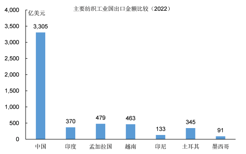 “数”说工业化：中国化纤工业是如何发展起来的？(图22)