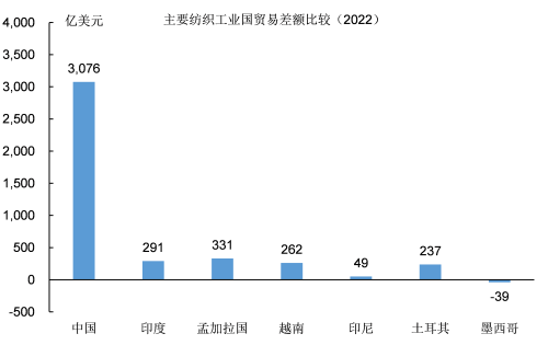 “数”说工业化：中国化纤工业是如何发展起来的？(图23)