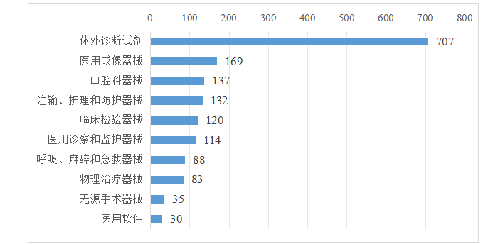 2024年度广东省医疗器械注册工作报告(图10)