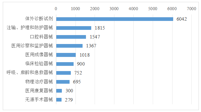 2024年度广东省医疗器械注册工作报告(图4)