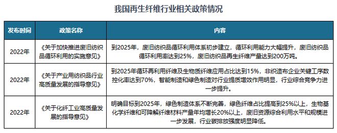 再生锦纶行业：服装厂商使用规划+政策推动发展生产企业数量较少(图4)