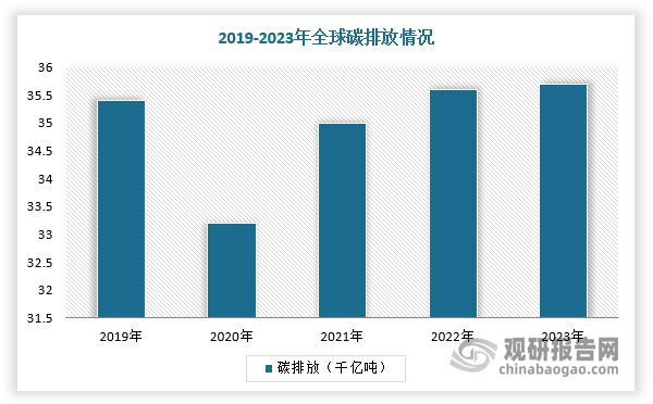 再生锦纶行业：服装厂商使用规划+政策推动发展生产企业数量较少(图3)