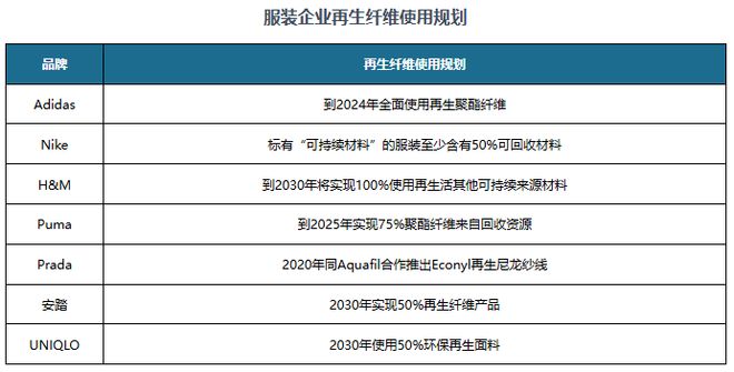 再生锦纶行业：服装厂商使用规划+政策推动发展生产企业数量较少(图5)