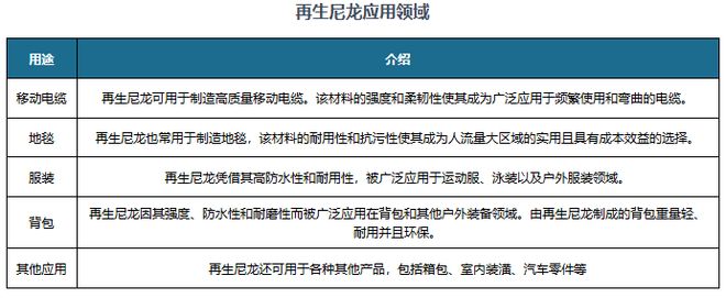 再生锦纶行业：服装厂商使用规划+政策推动发展生产企业数量较少(图2)