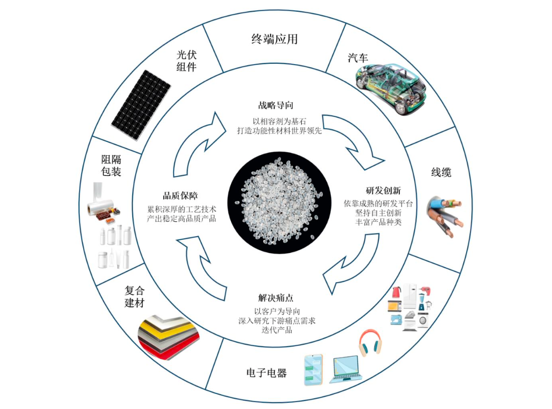 覆盖一众行业巨头、产能爬至满产材料隐形冠军能之光的故事刚刚开始丨IPO黄金眼(图1)