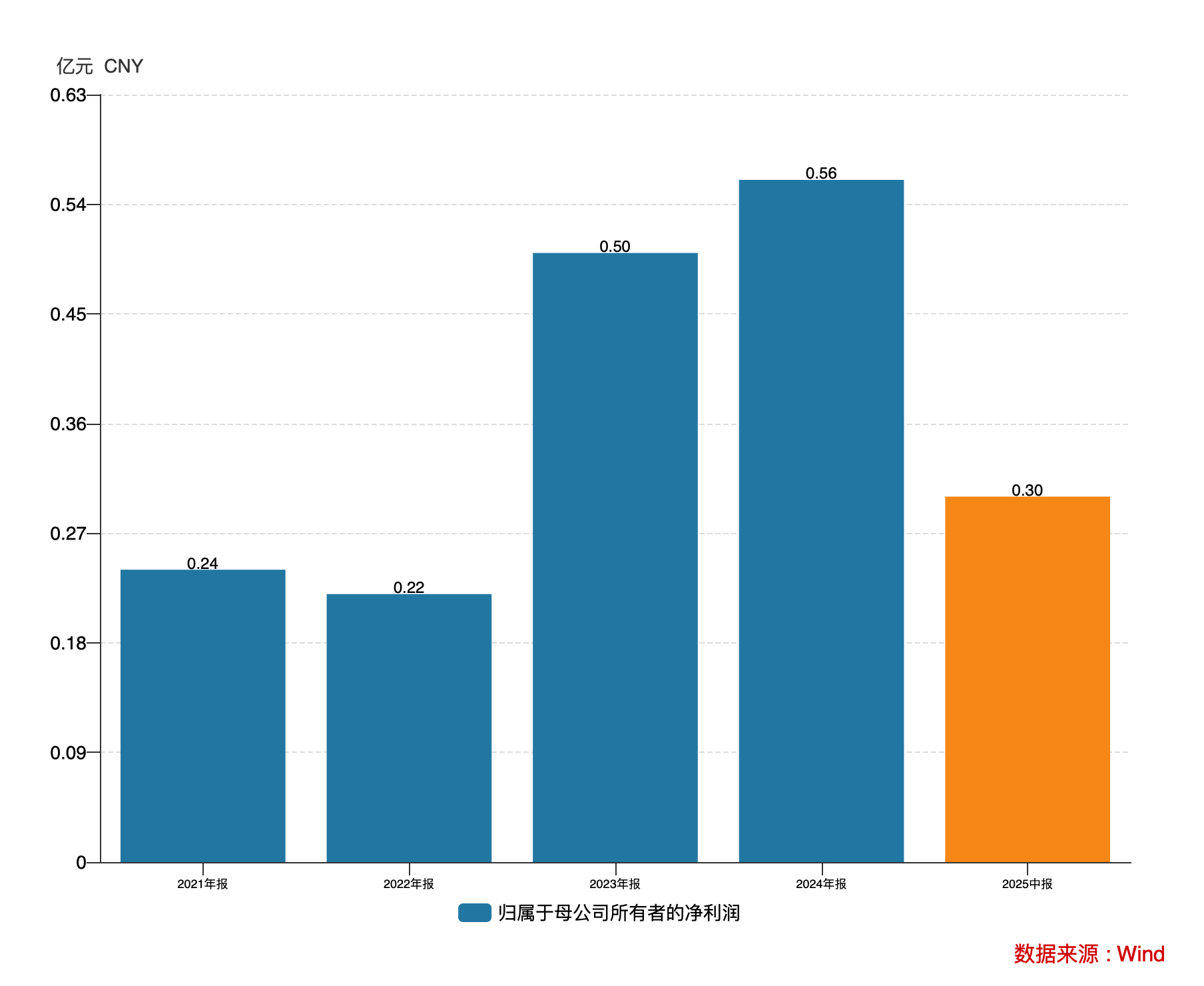 覆盖一众行业巨头、产能爬至满产材料隐形冠军能之光的故事刚刚开始丨IPO黄金眼(图5)