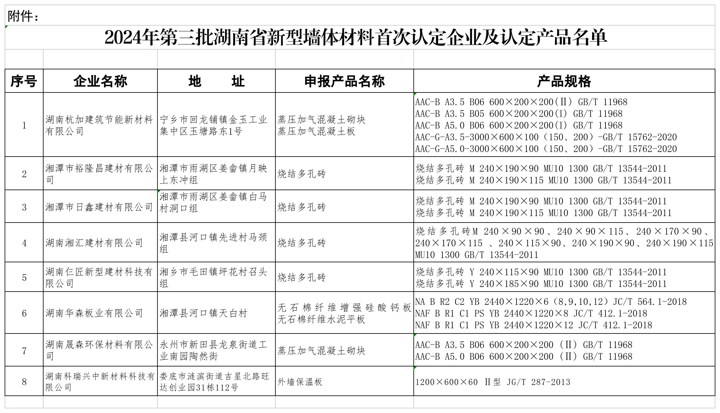 “材料创新+产业化”双轮驱动时代新材加速拓展新材料应用边界(图1)
