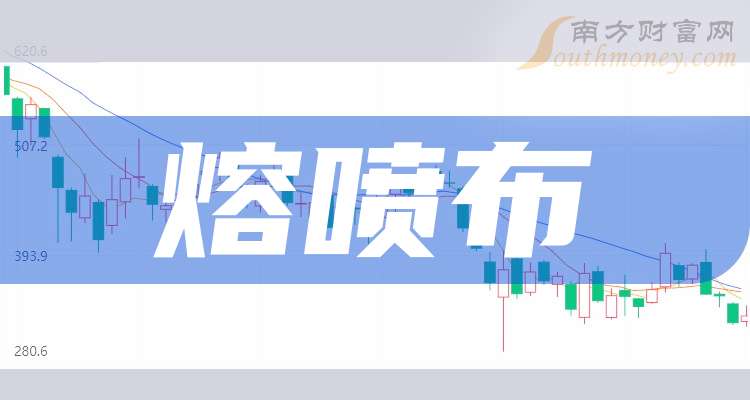 熔喷布三大龙头企业（2025815）(图1)