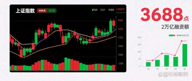 A股慢牛行情能走多远制度变革与产业升级共振(图3)