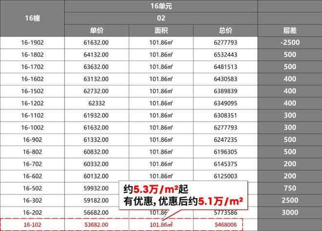 全城聚焦▷闵行尚湾林语官方售楼处发布：尚湾林语上海鎏金新篇(图4)