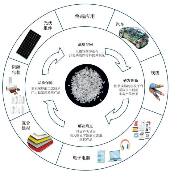 又一光伏企业敲钟上市(图1)