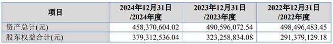 又一光伏企业敲钟上市(图3)
