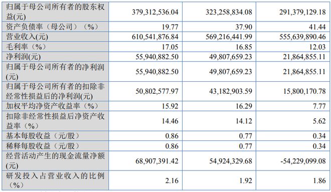 又一光伏企业敲钟上市(图4)